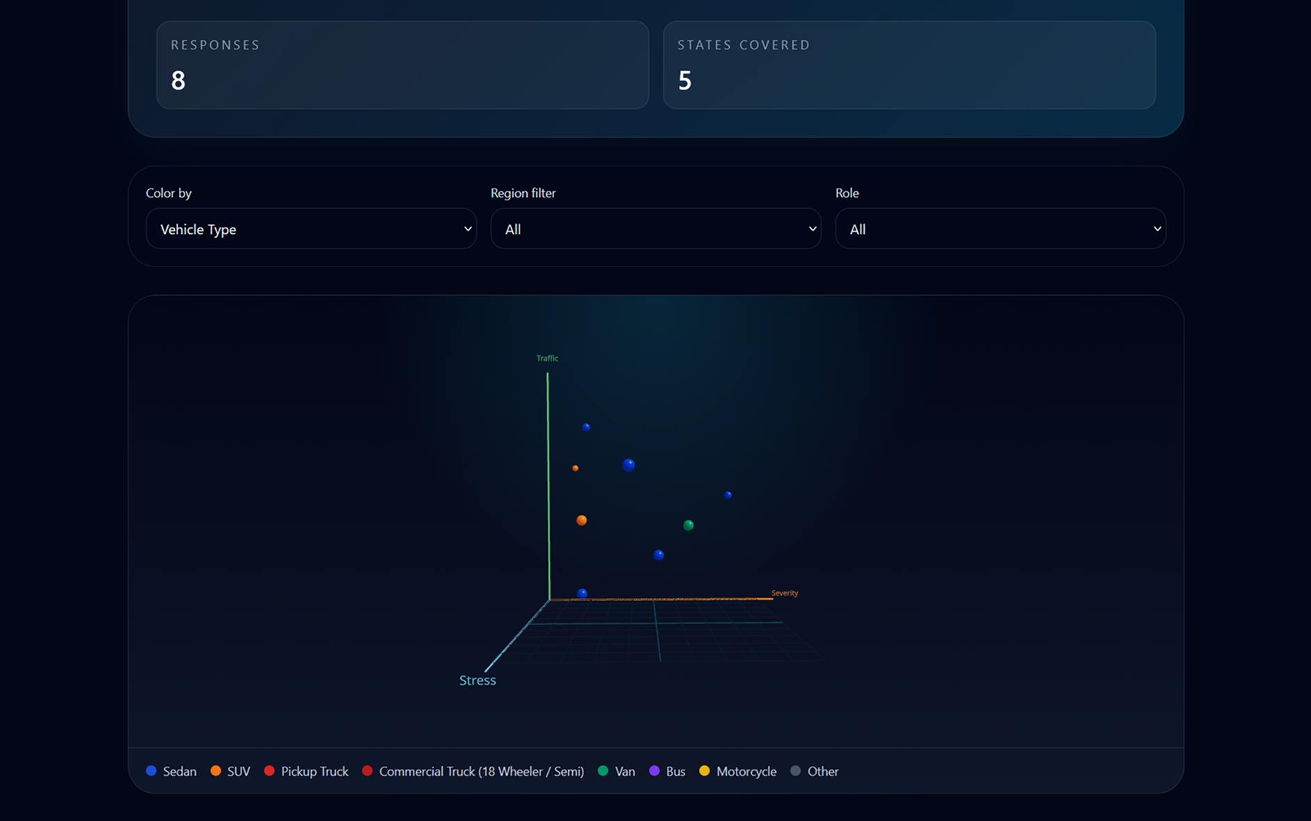 UI/UX Design primary preview